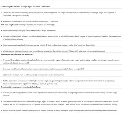 Dismantling weight stigma in eating disorder treatment: Next steps for the field
